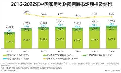 2020年中國家用物聯(lián)網(wǎng)行業(yè)研究報告 物聯(lián)網(wǎng)技術(shù)服務(wù)的核心驅(qū)動與未來展望