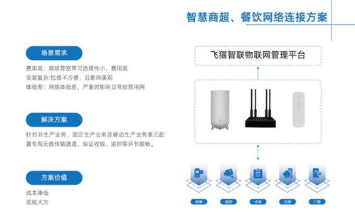 飛貓智聯(lián) 以無線連接技術(shù)為核心，構(gòu)建智慧生活新體驗