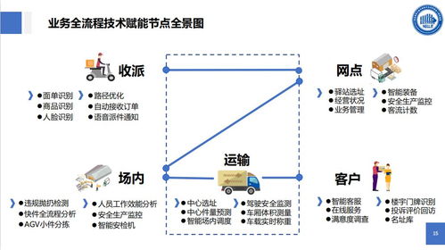 物聯(lián)網(wǎng)技術(shù)賦能智能物流 物流信息國(guó)家工程實(shí)驗(yàn)室的核心驅(qū)動(dòng)力