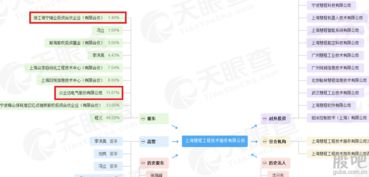 物聯(lián)網(wǎng)技術(shù)服務(wù) 新三板公司批量申報(bào)科創(chuàng)板，揭示行業(yè)隱形價(jià)值高地