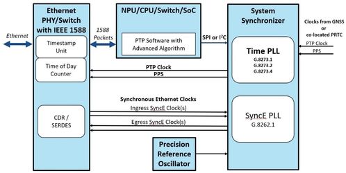 手機與無線通信 電子產品世界網與德陽網絡信息科技的視角