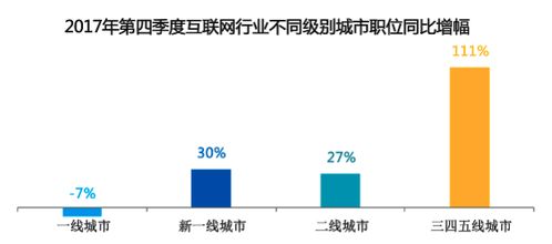 互聯網行業包括哪些領域？以德陽網絡信息科技為例